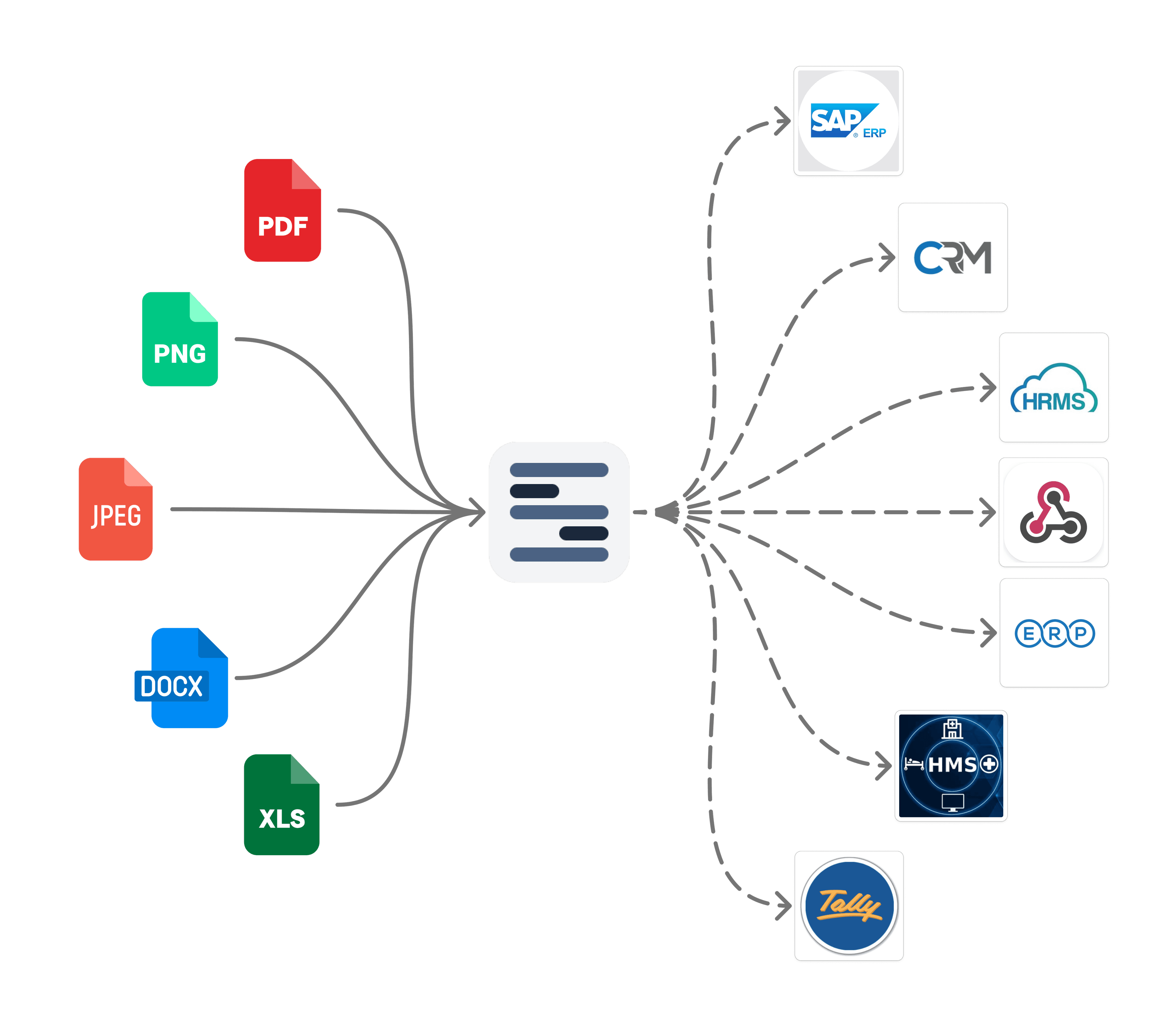 Document processing automation
